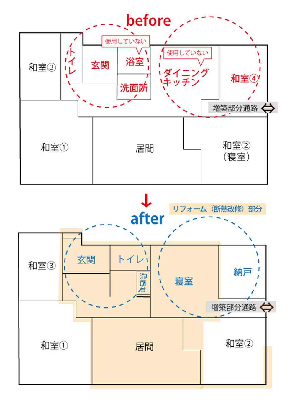 住み方の変化に合わせた間取り変更 浜松市中区富塚町 浜松市の工務店なら 入政建築 注文住宅を自然素材で建てる 住み方の変化に合わせた間取り変更 浜松市中区富塚町 浜松市の工務店なら 入政建築 注文住宅を自然素材で建てる